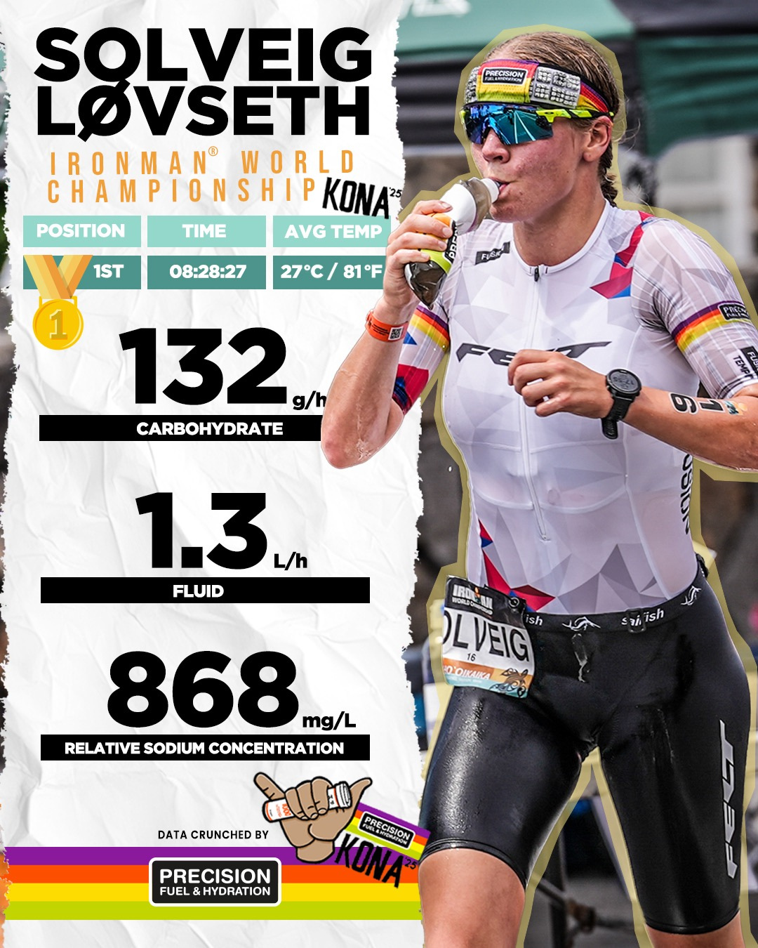Racing in the Heat: Fuel, Hydration and Heat Acclimation