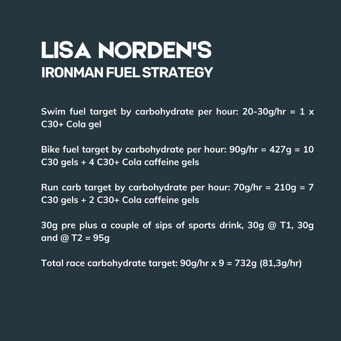 Lisa Nordens Ironman bike fuel pack Endurance kollective Lisa Nordens Ironman bike fuel pack NeverSecond Nutrition Drinks & Shakes