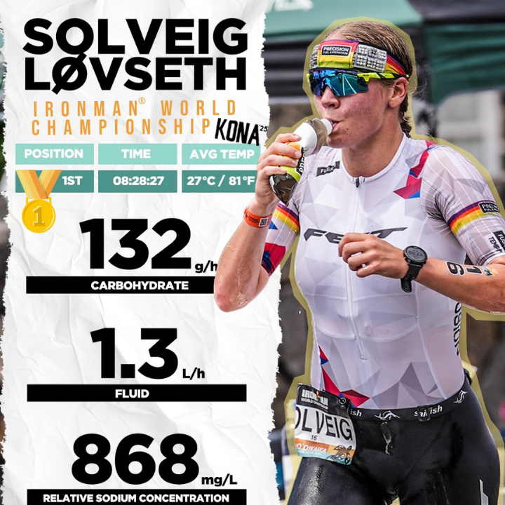 PF Carb Only Drink Mix – Flexible High-Carb Fuel for Endurance Athletes Nutrition Drinks & Shakes Endurance kollective Precision Fuel & Hydration