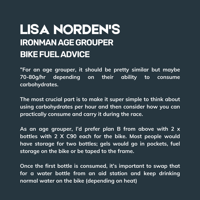 Lisa Nordens Ironman bike fuel pack