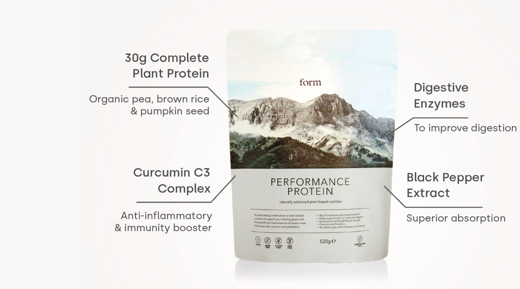 Form Nutrition Performance Protein 