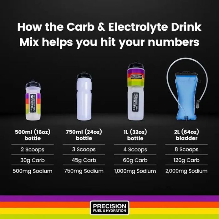 Carb Electrolyte Drink Mix – Fuel + Hydration Nutrition Drinks & Shakes Endurance kollective Precision Fuel & Hydration